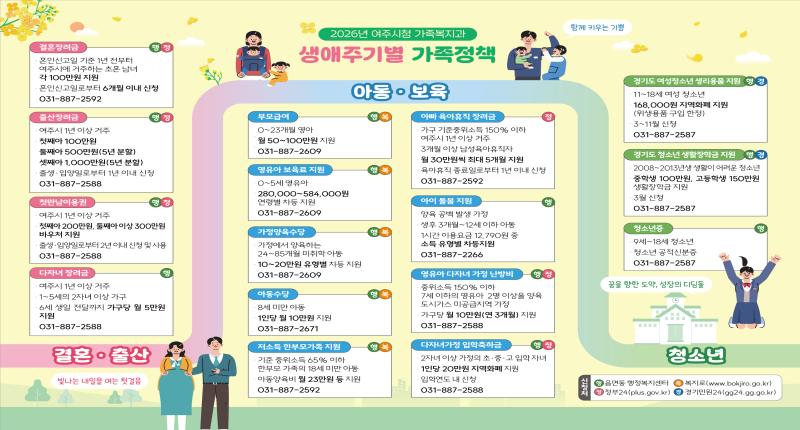 2026년 여주시청 가족복지과 생애주기별 가족정책