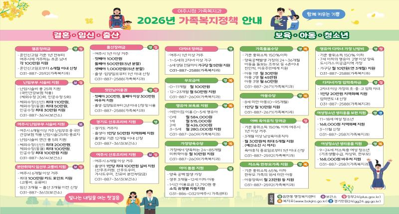 여주시청 가족복지과
2026년 가족복지정책 안내